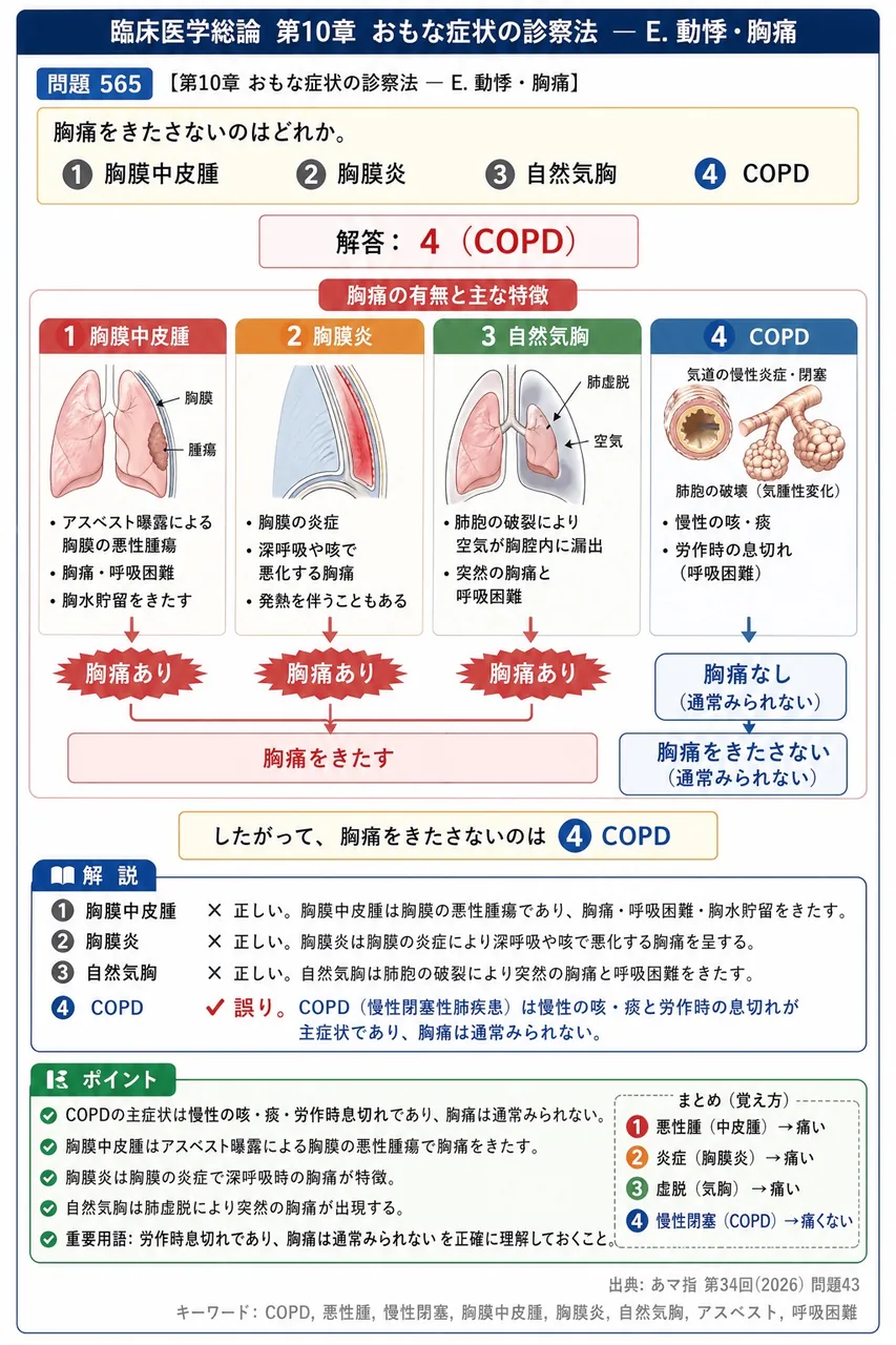 あマ指 第34回(2026) 問題43｜胸痛をきたさないのはどれか。 解説図