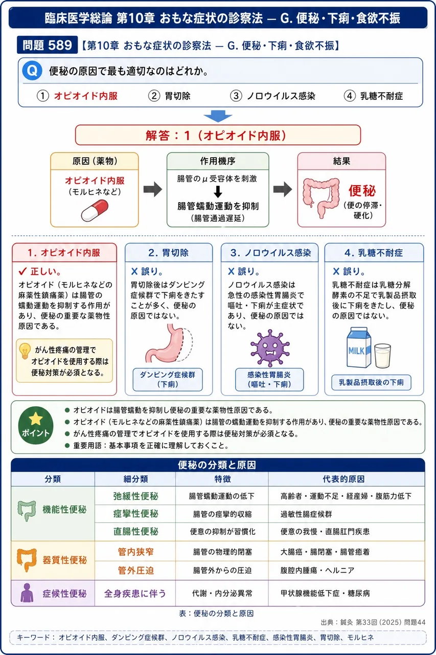 鍼灸 第33回(2025) 問題44｜便秘の原因で最も適切なのはどれか。 解説図