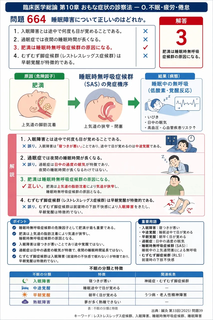 鍼灸 第33回(2025) 問題39｜睡眠障害について正しいのはどれか。 解説図