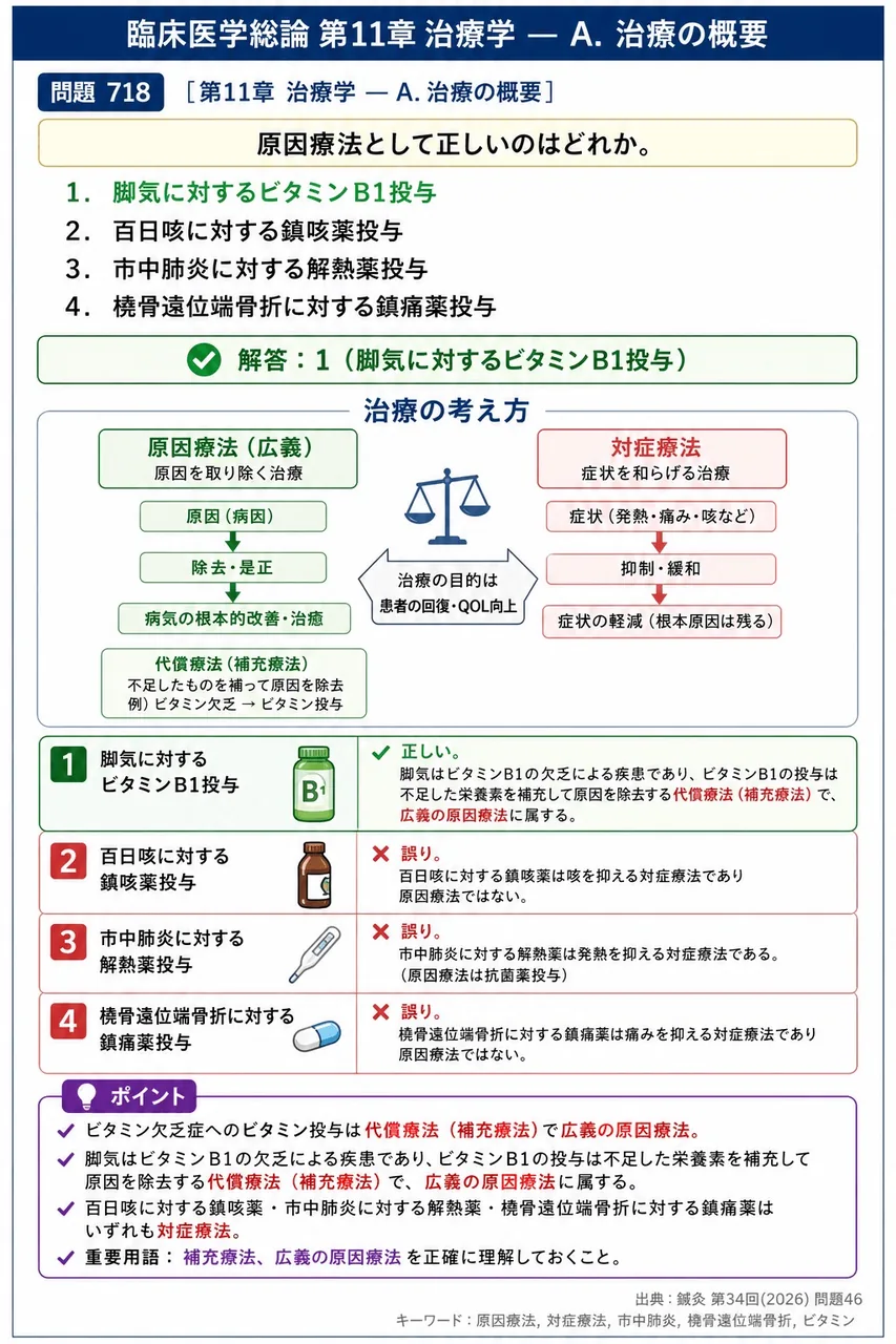 鍼灸 第34回(2026) 問題46｜原因療法として正しいのはどれか。 解説図