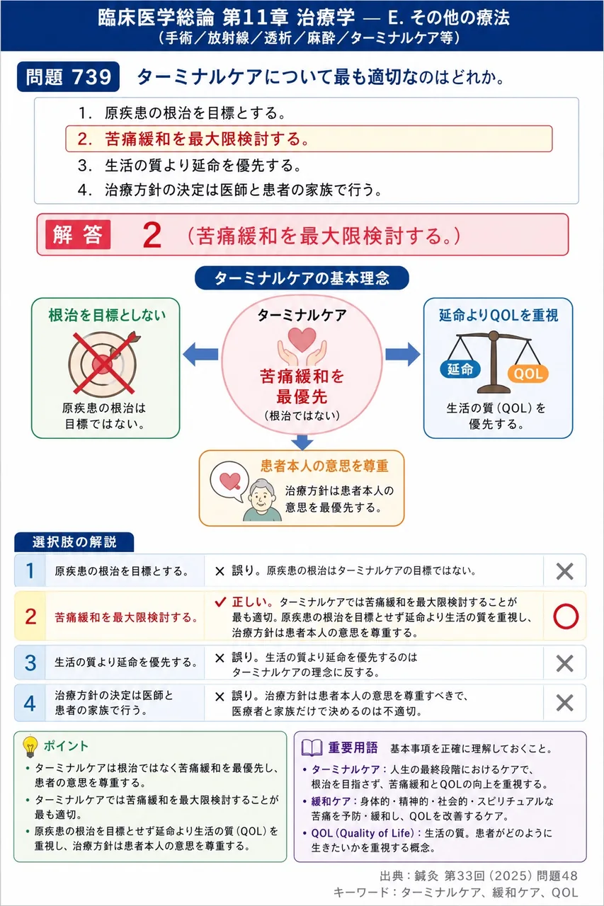 鍼灸 第33回(2025) 問題48｜ターミナルケアについて最も適切なのはどれか。 解説図
