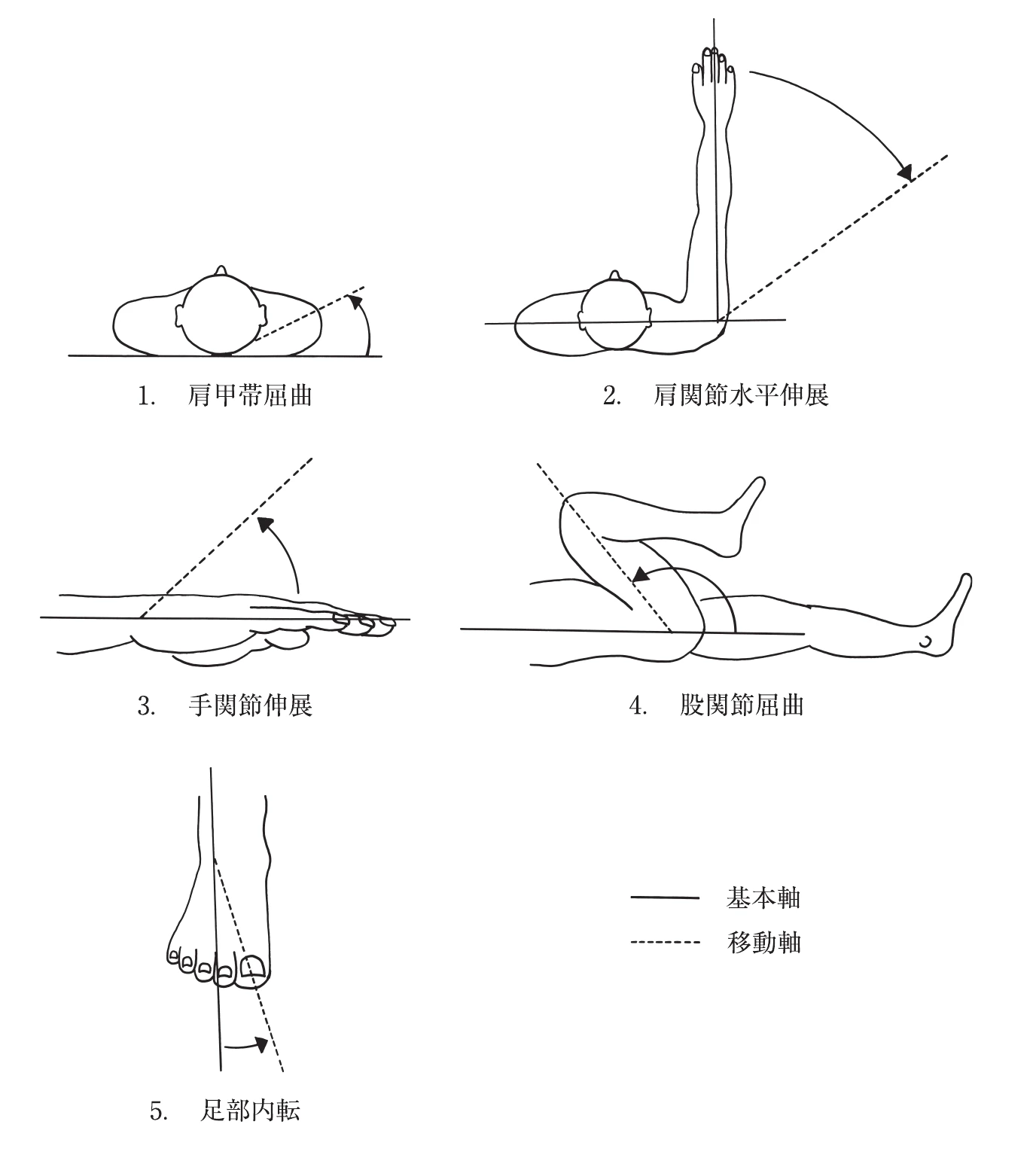 図