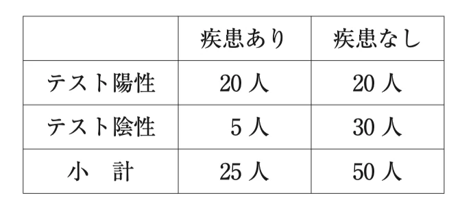 図