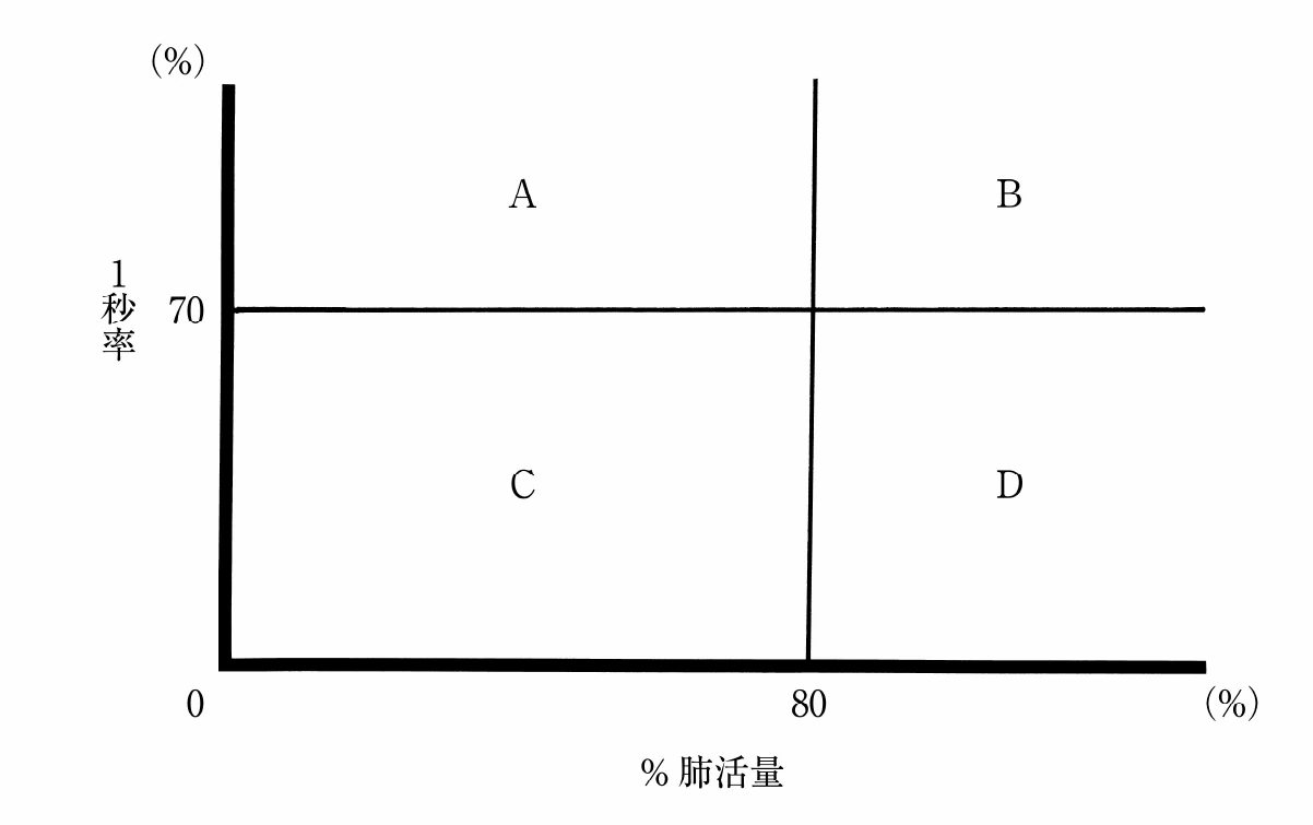 図