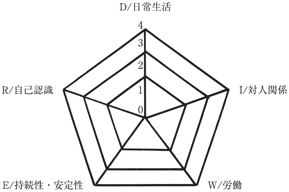 図