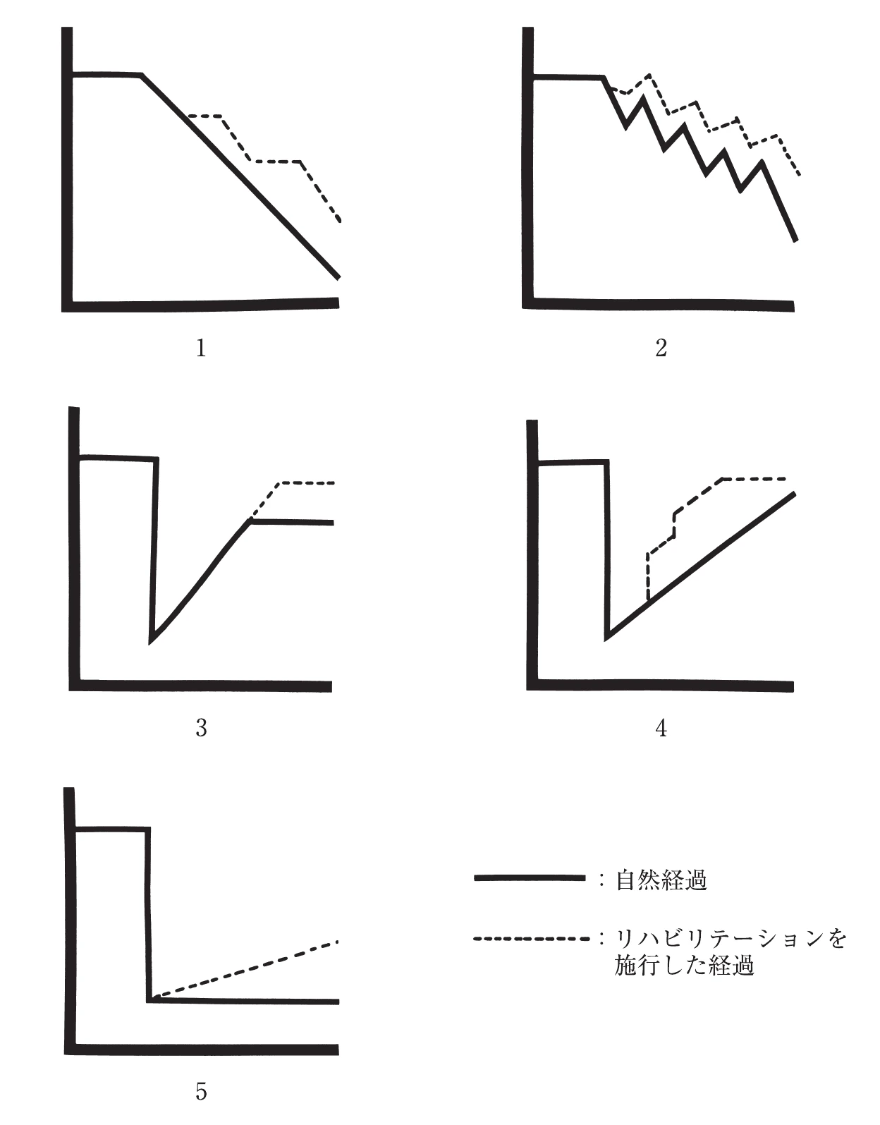 図