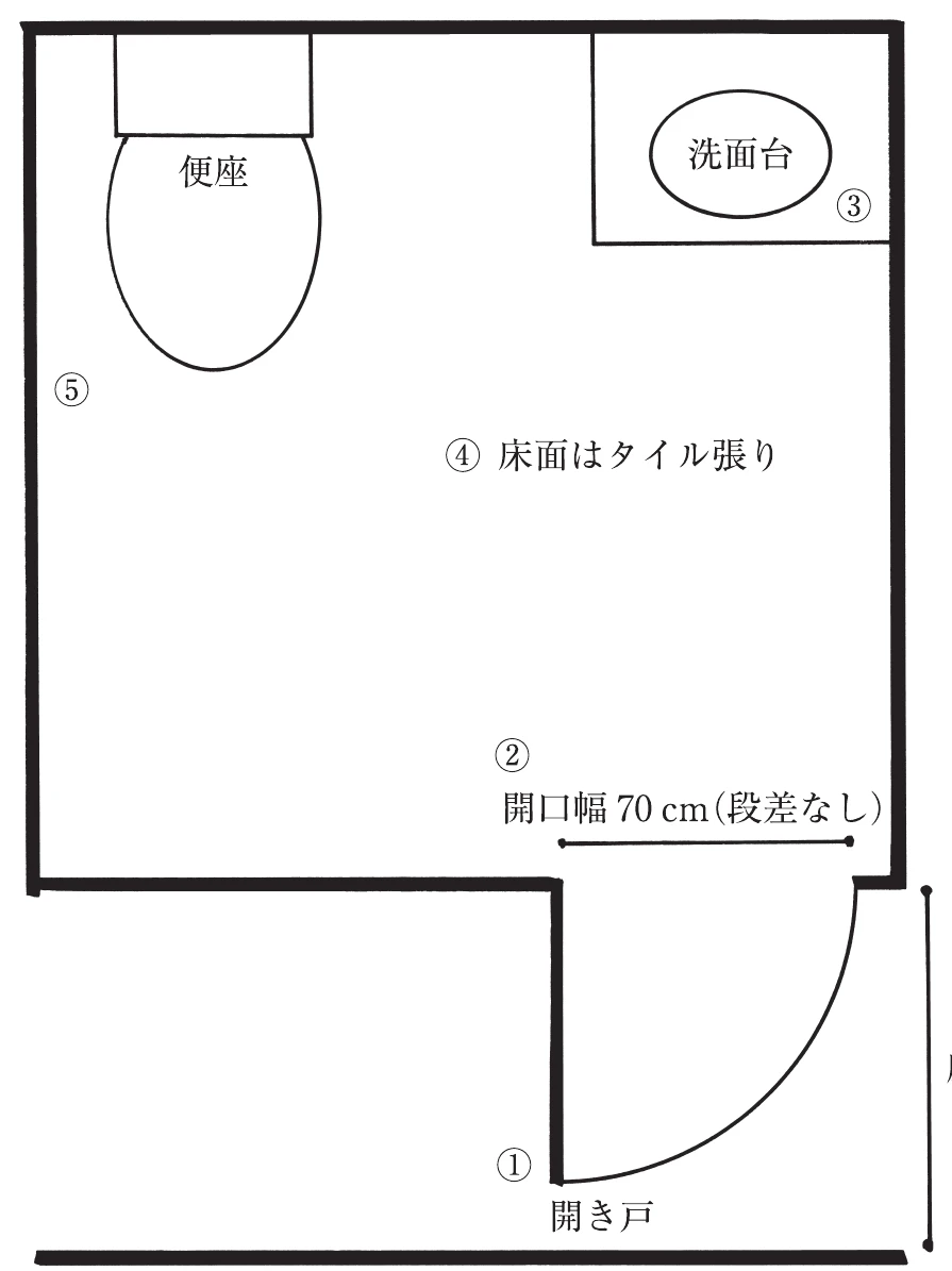 図