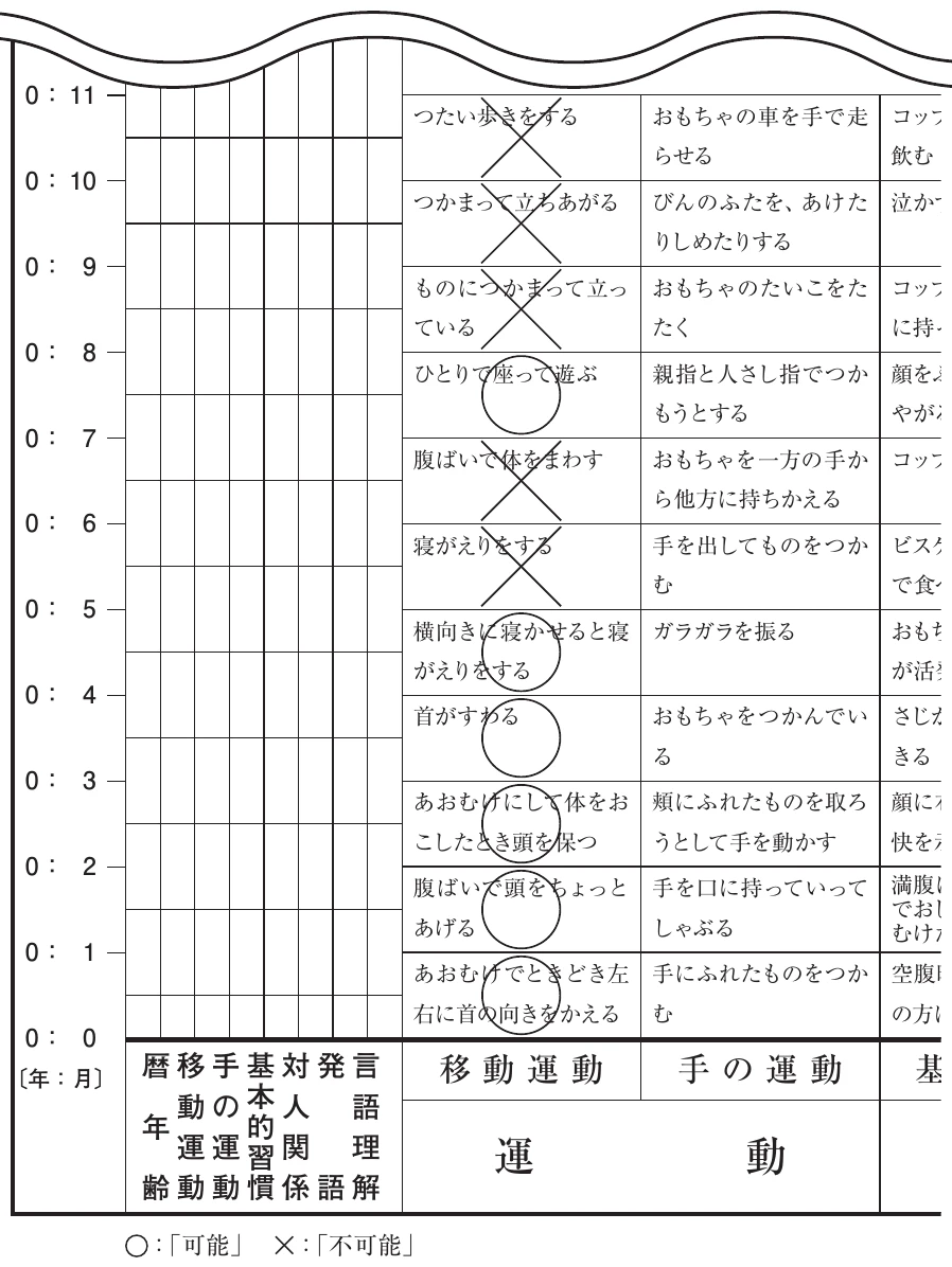 図