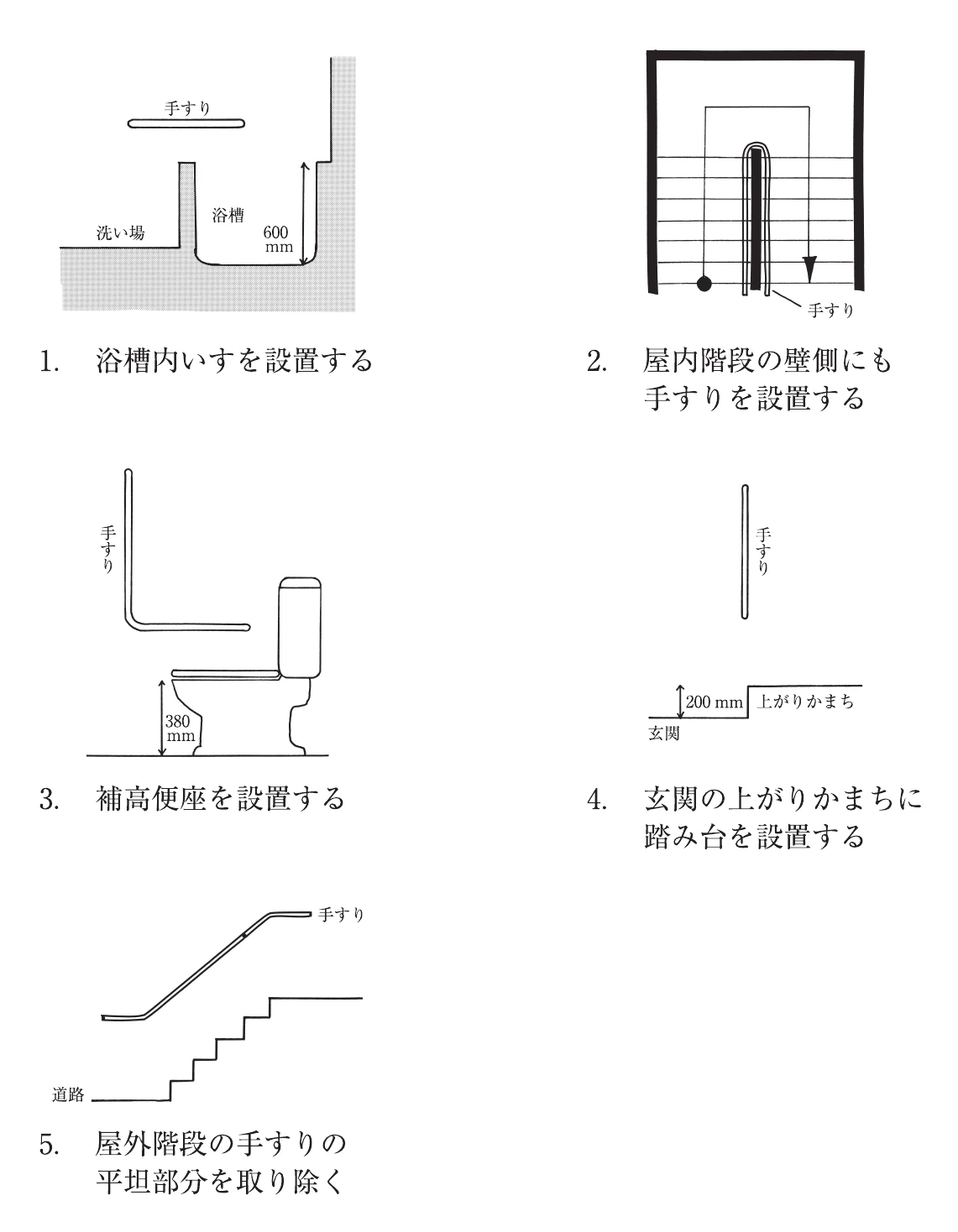 図