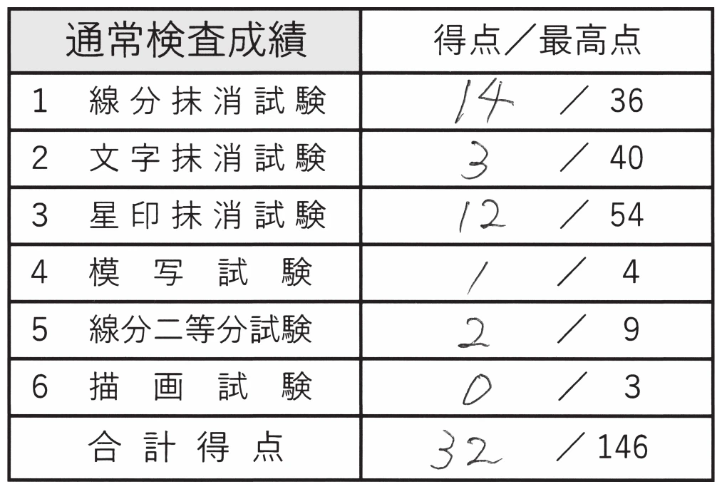 図
