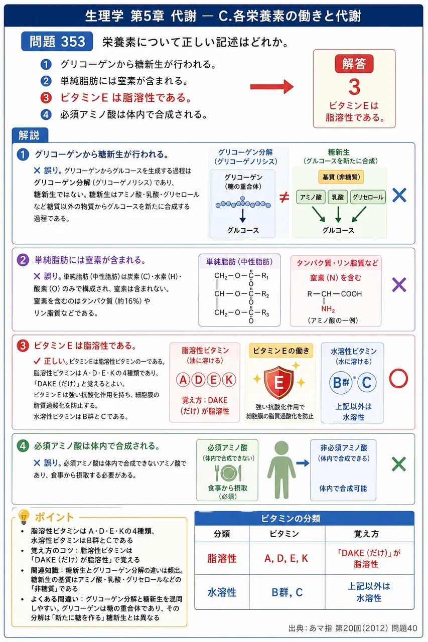 あマ指 第20回(2012) 問題40｜栄養素について正しい記述はどれか。 解説図